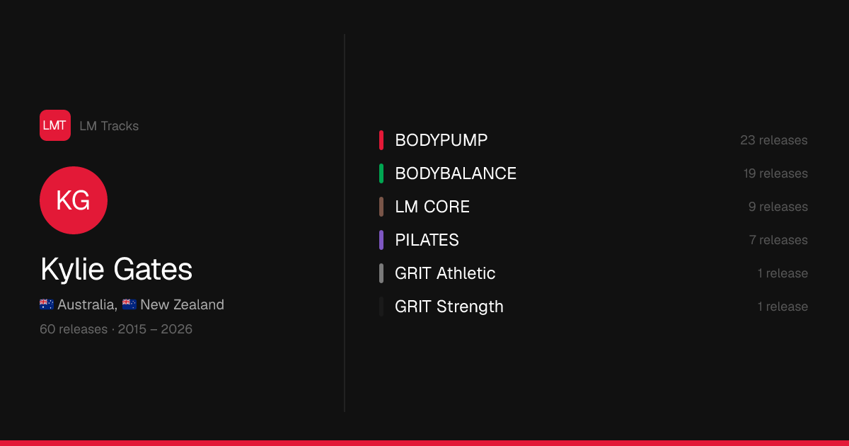 Kylie Gates — BODYPUMP, BODYBALANCE, LM CORE Presenter | LM Tracks